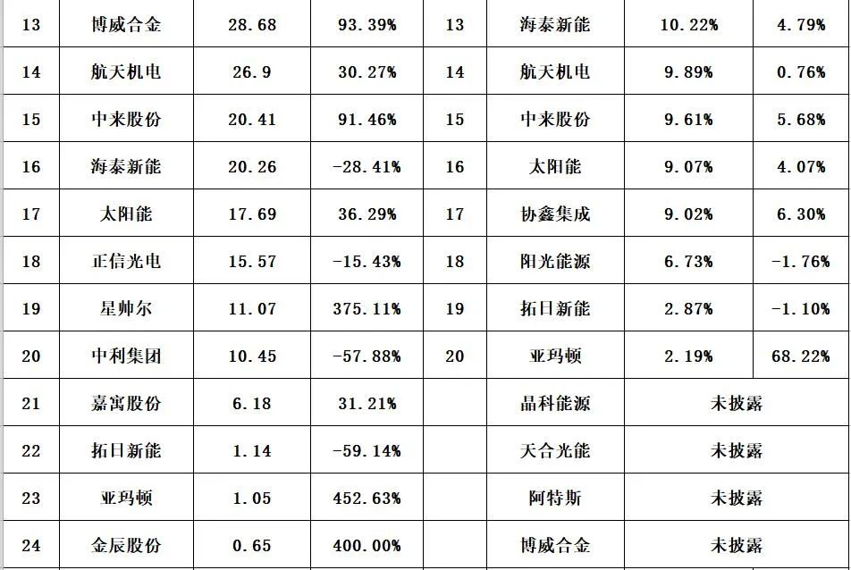 澳门体育注册