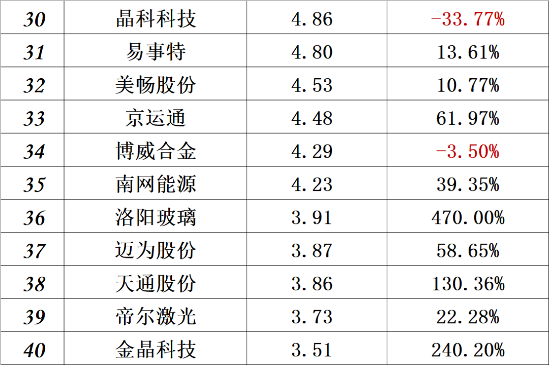 澳门体育注册