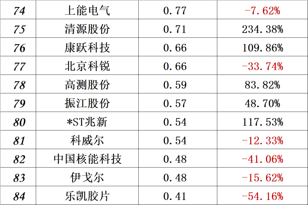 澳门体育注册