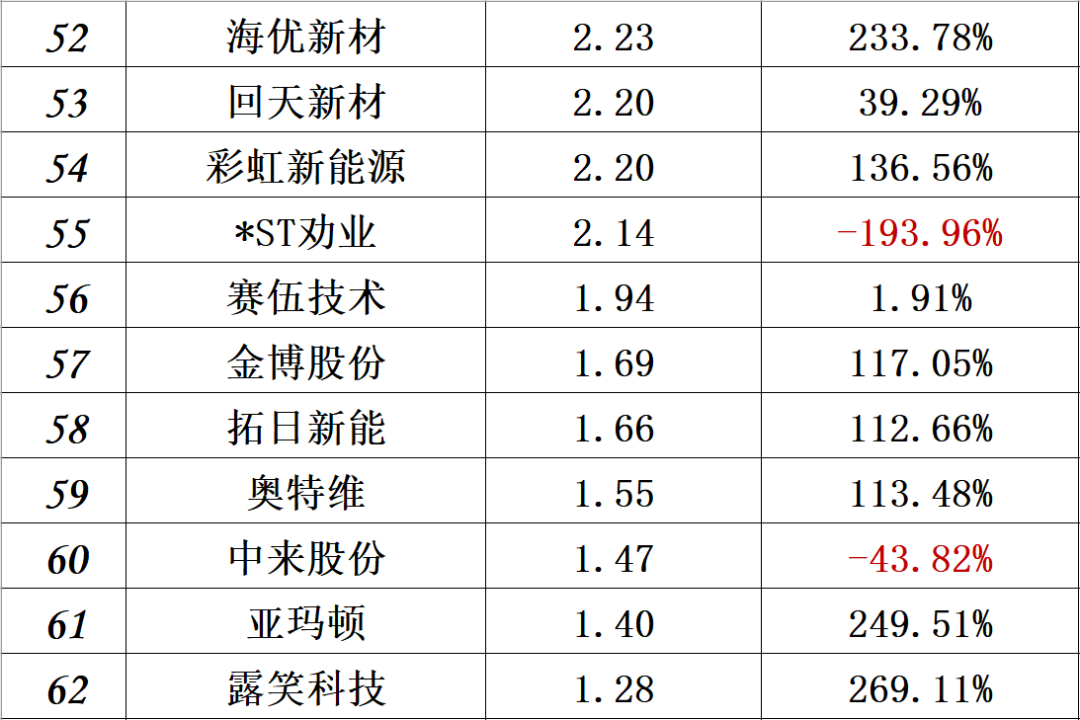 澳门体育注册