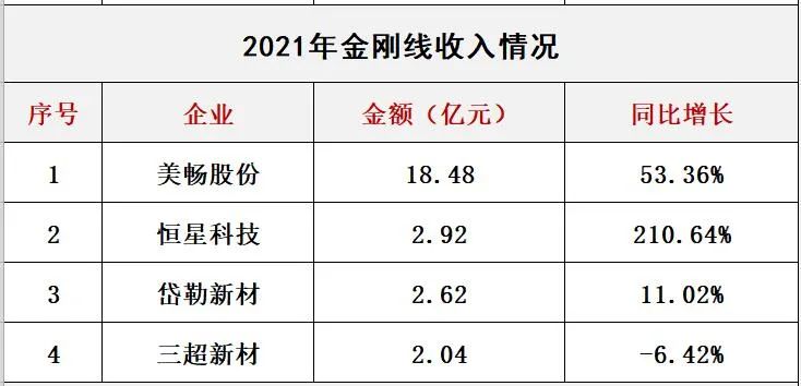 澳门体育注册